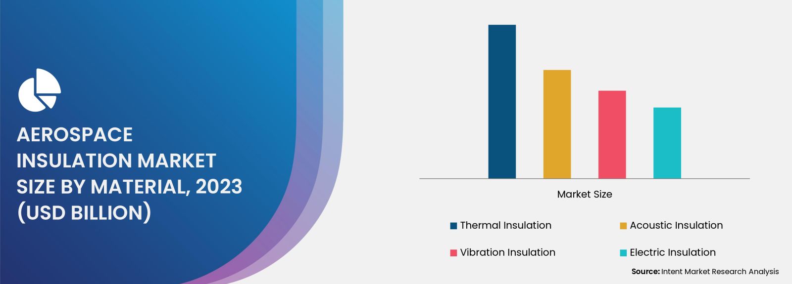 Aerospace Insulation Market by Material (Foamed Plastics, Fiberglass, Mineral Wool, Ceramic-Based Materials)