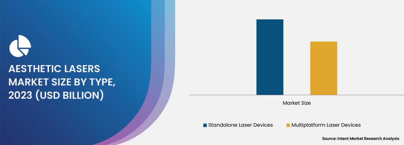 Aesthetic Lasers Market Size by Type 2030