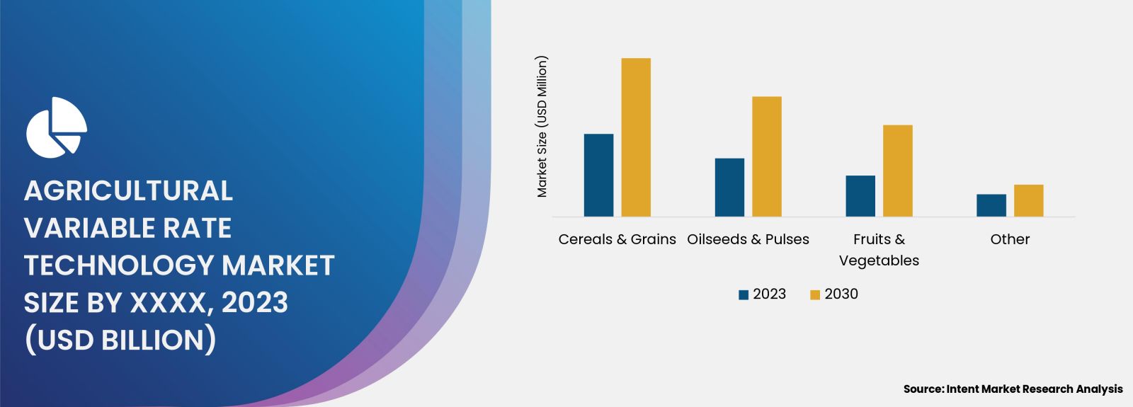 Agricultural Variable Rate Technology Market size by XXXX 2023
