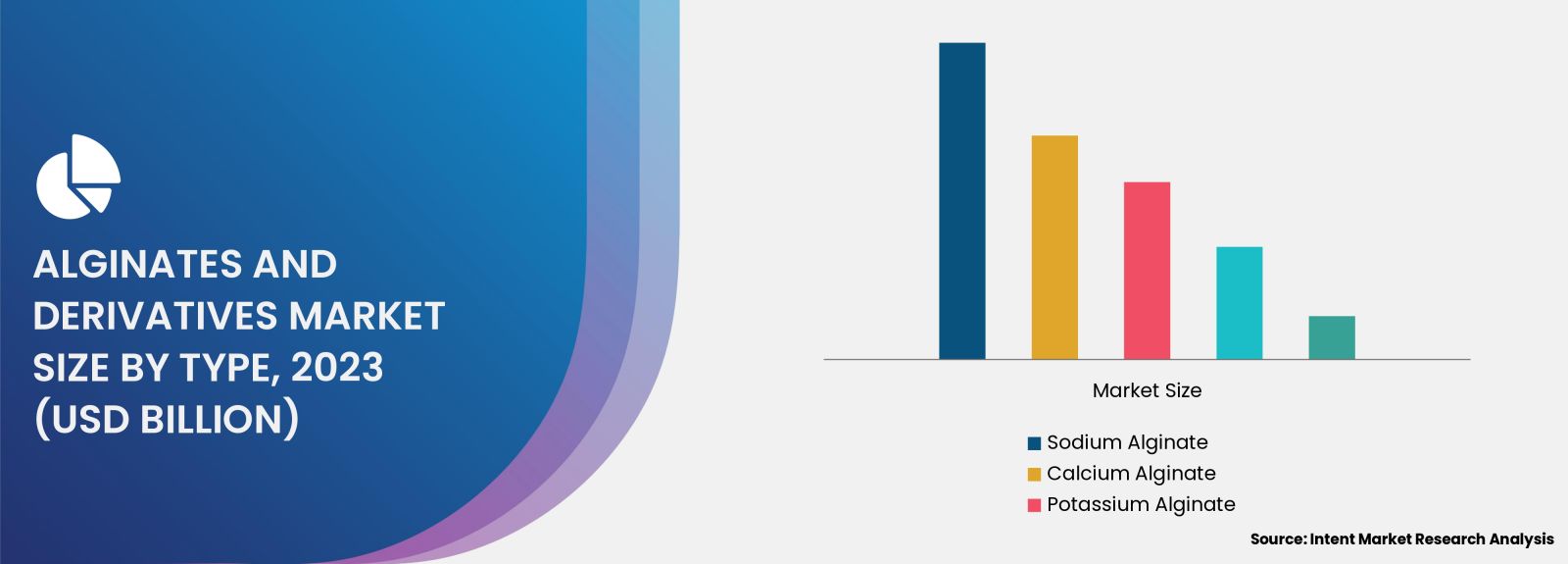 Alginates and Derivatives Market By Type 