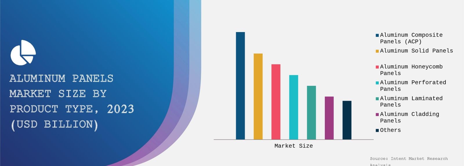 Aluminum Panels Market Size By Product