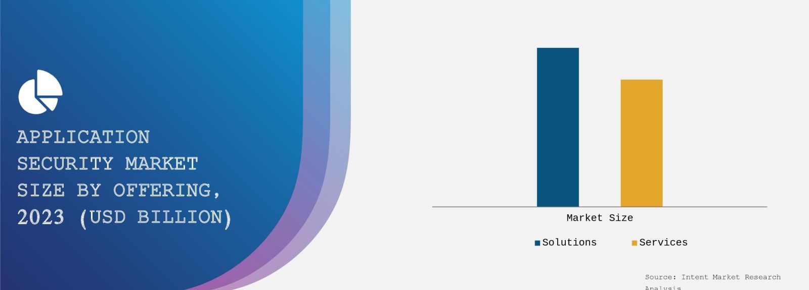 Application Security Market Size By Offering