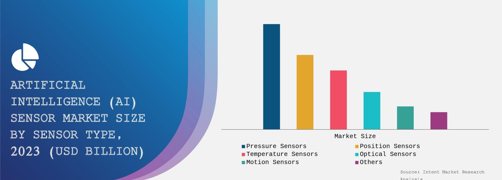 Artificial Intelligence (AI) Sensor Market Size By Sensor Type