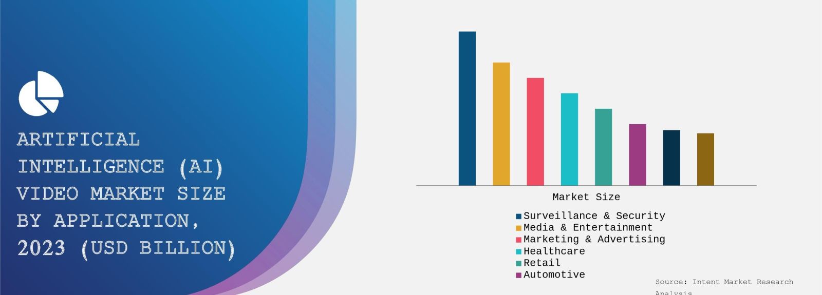 Artificial Intelligence (AI) Video Market Size By Application