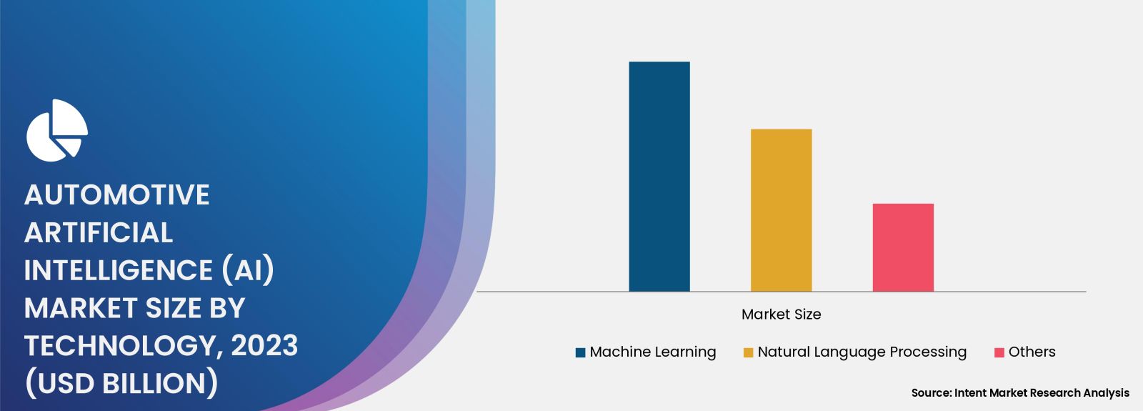 Automotive Artificial Intelligence (AI) Market By technology 