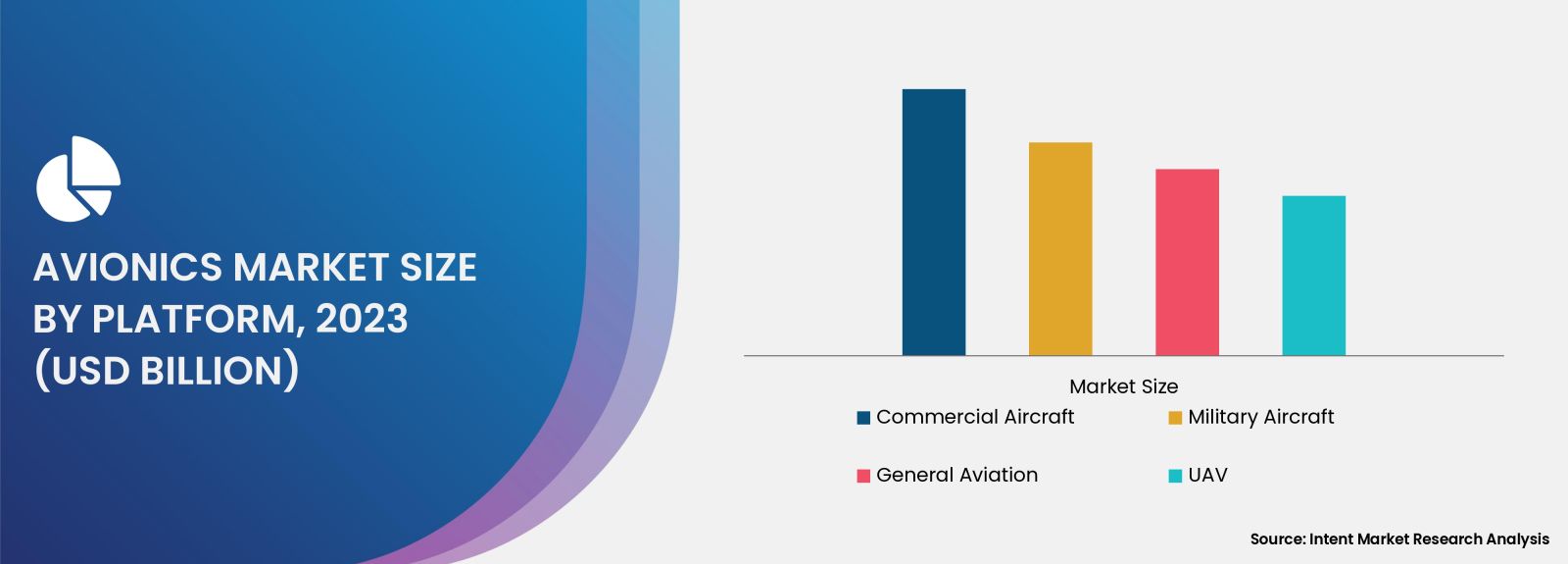 Avionics Market Size by Platform (Commercial Aircraft, Military Aircraft, General Aviation, Unmanned Aerial Vehicles (UAV))