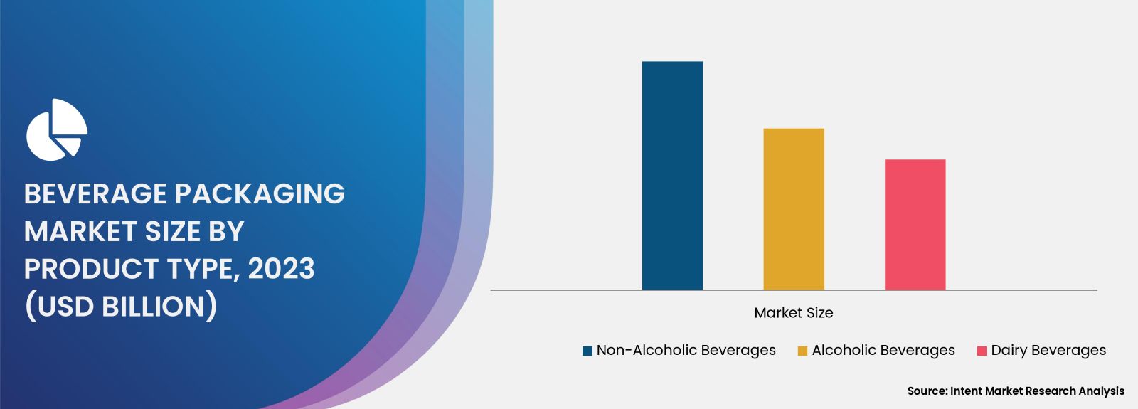 Beverage Packaging Market by Product Type 