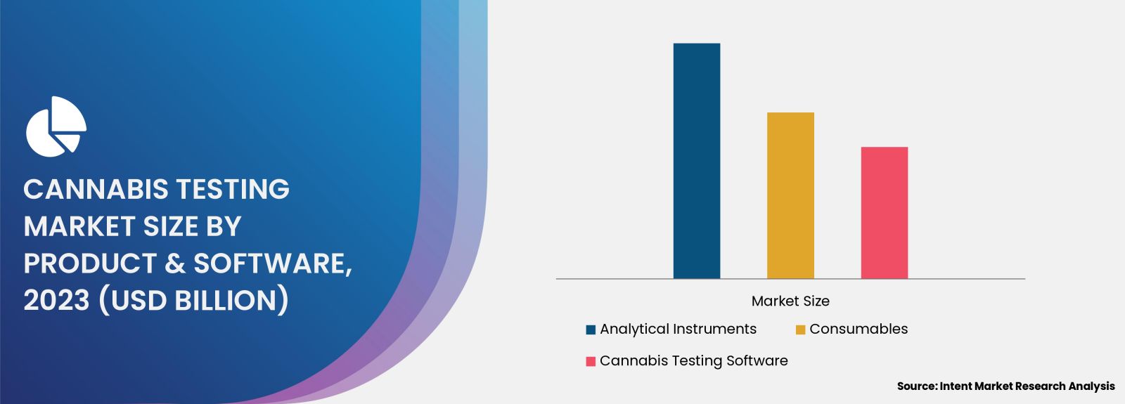 Cannabis Testing Market By Product & Software 