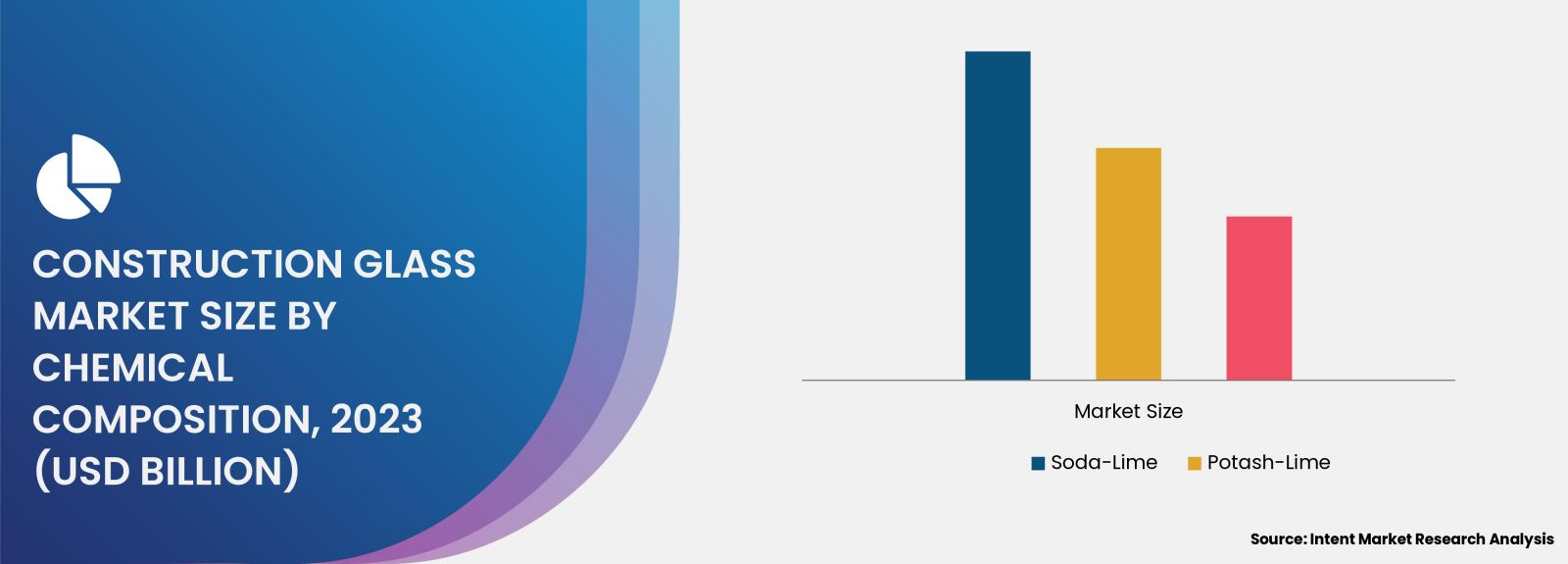 Construction Glass Market by composite type 