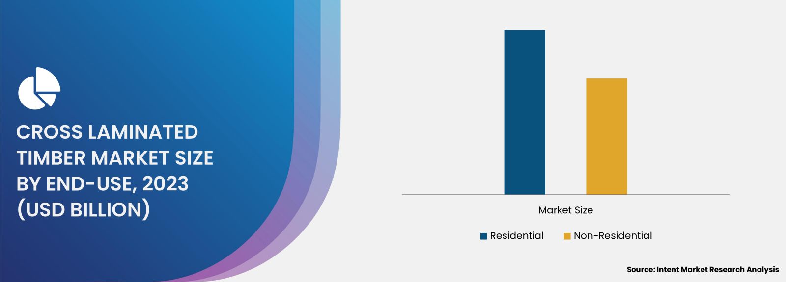 Cross Laminated Timber Market  by end use 