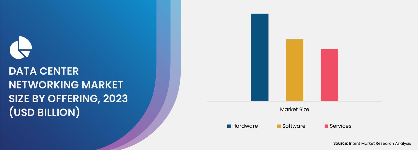 Data Center Networking Market By Offering 