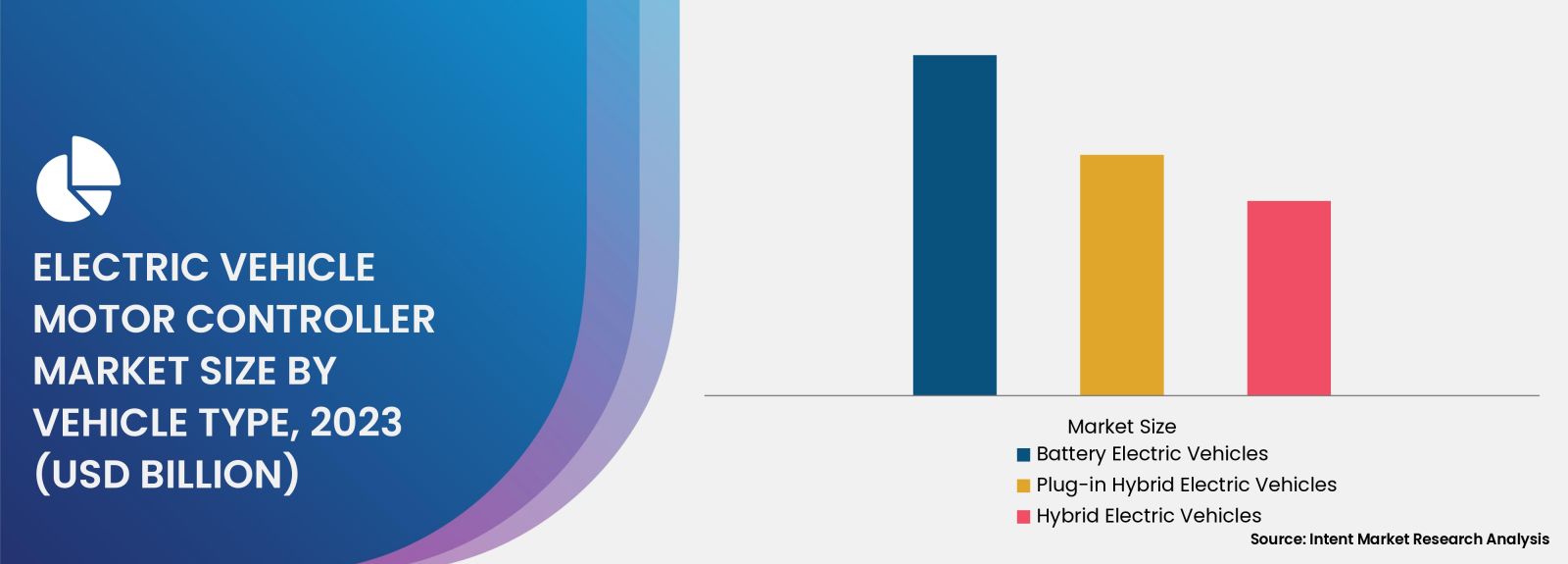 Electric Vehicle Motor Controller Market By vehicle type 
