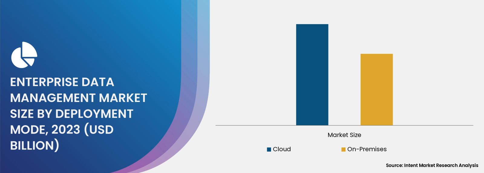 Enterprise Data Management Market By Deployment Mode 