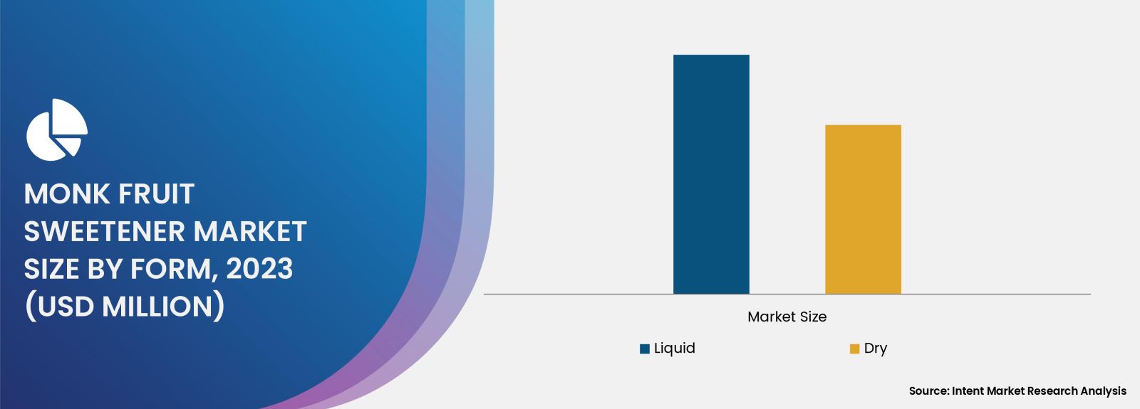Monk Fruit Sweetener Market By Form 
