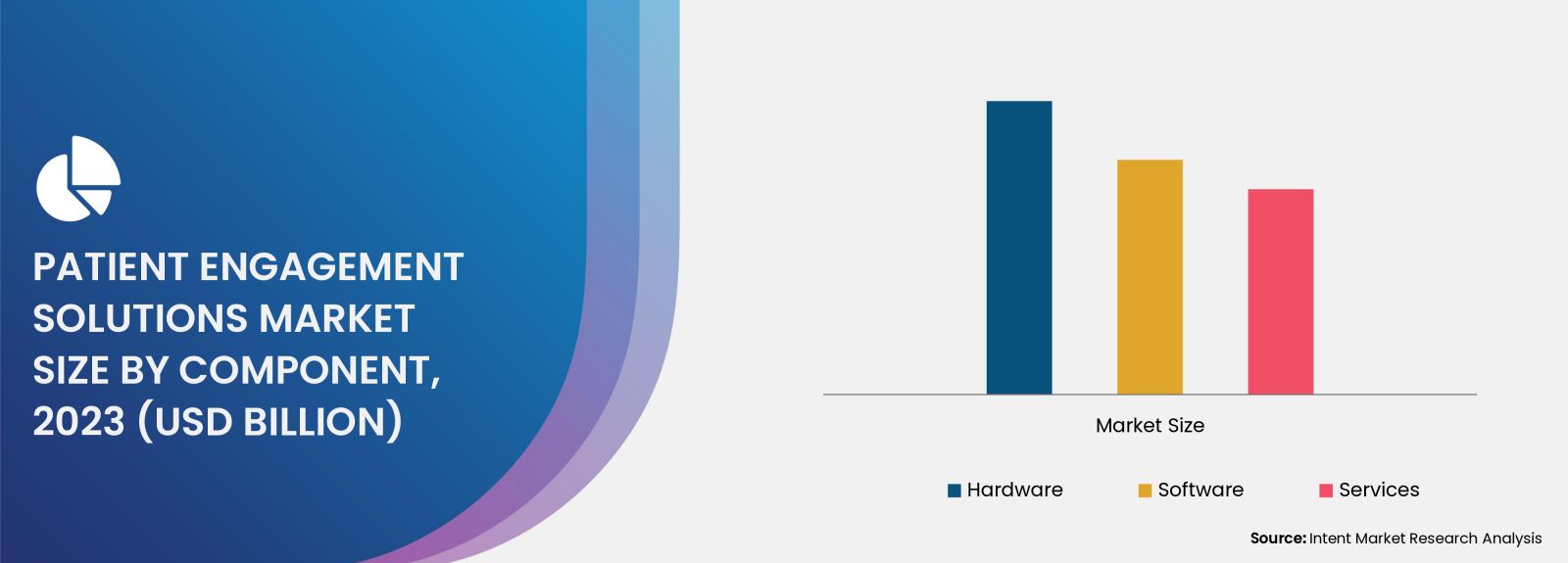 Patient Engagement Solutions Market By Component 