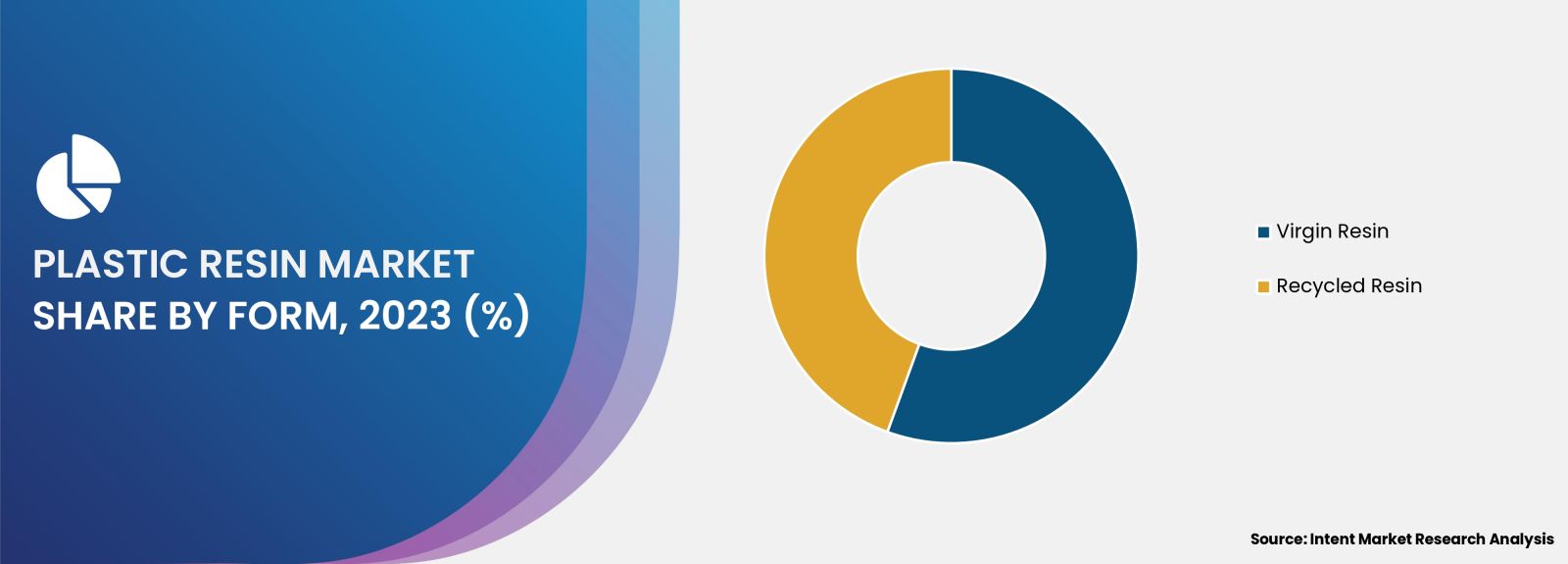 Plastic Resin  Market -  share by form