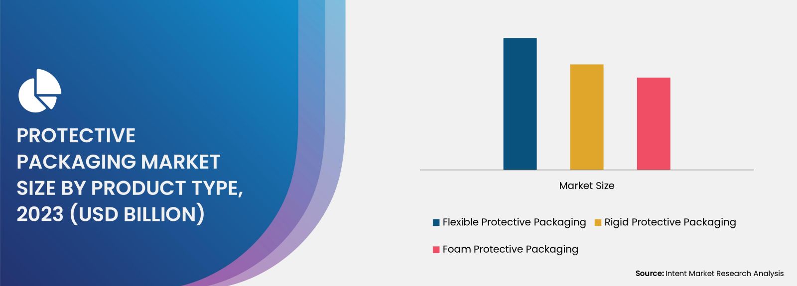 Protective Packaging Market By Product Type 