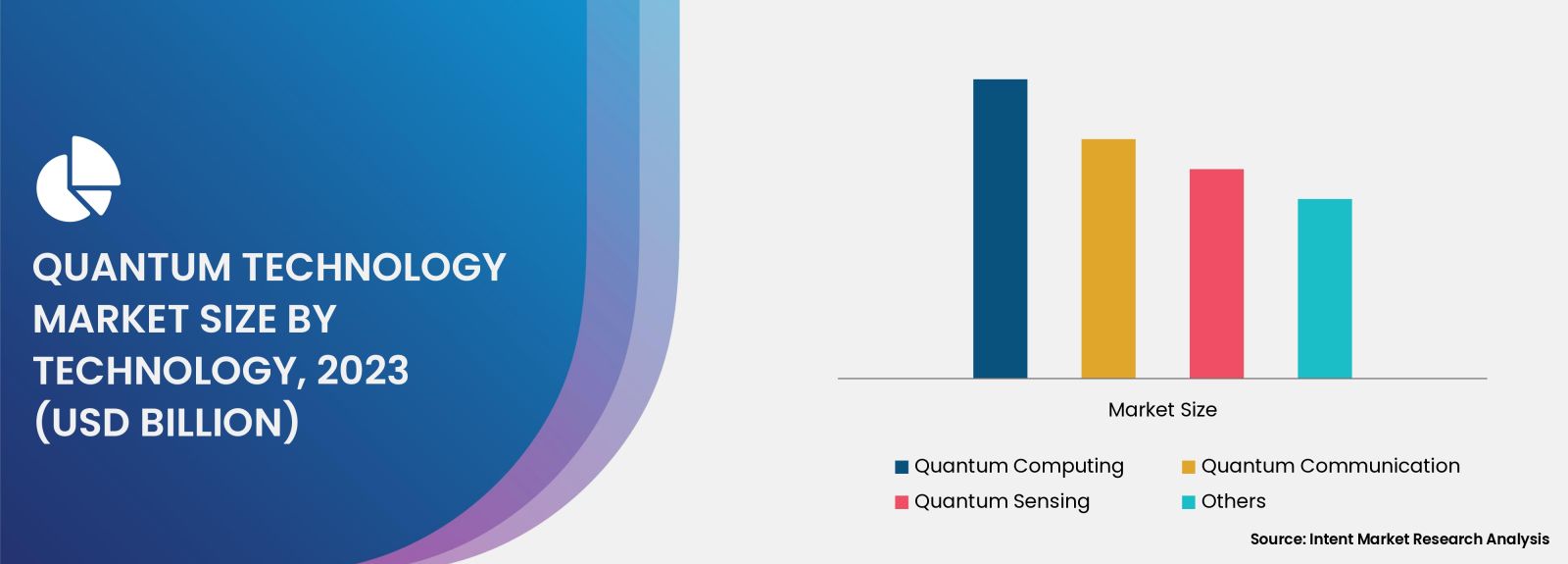 Quantum Technology Market By Technology 