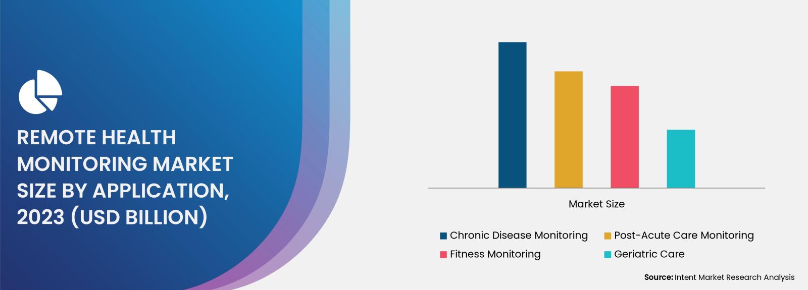 Remote Health Monitoring Market By Application 