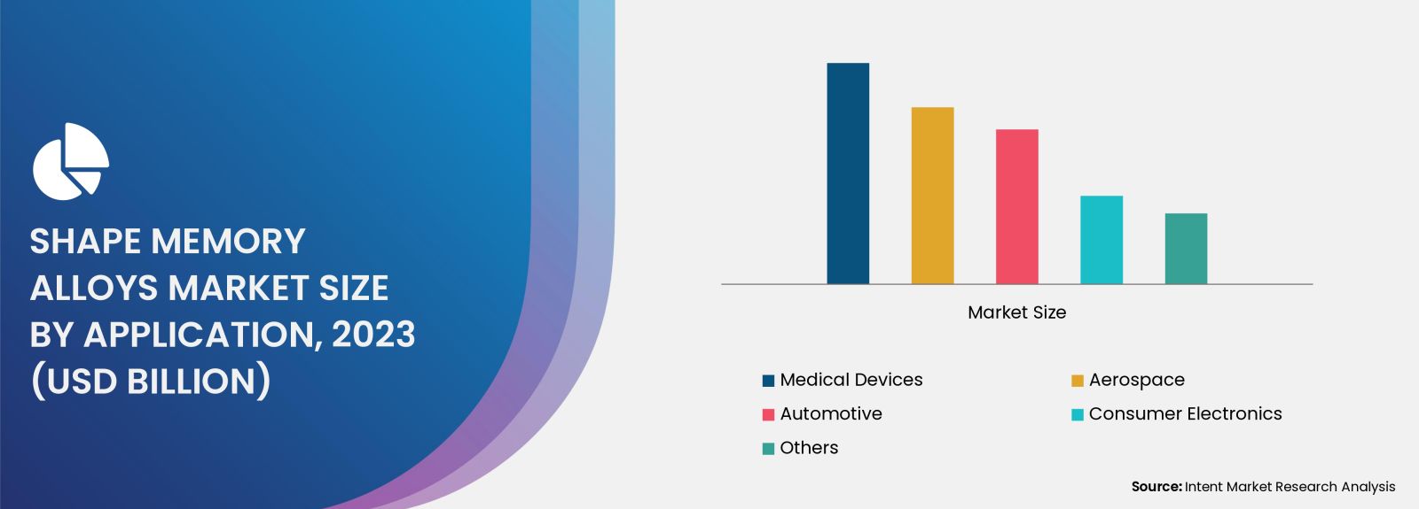 Shape Memory Alloys Market By Application 