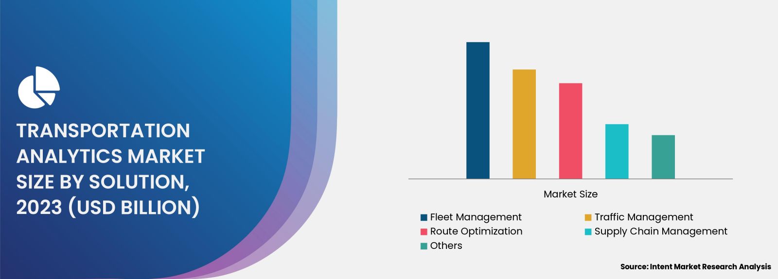 Tractor Implements market - size by solution