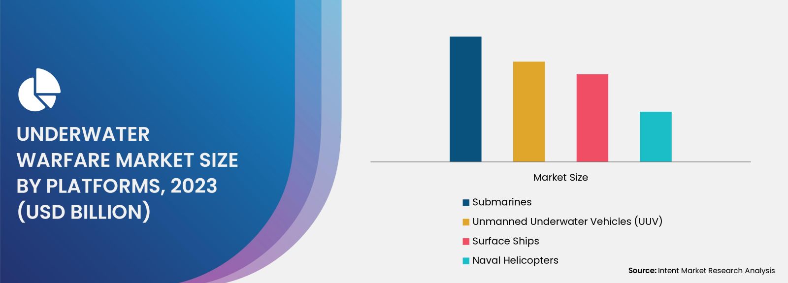 Underwater Warfare Market By Platforms 