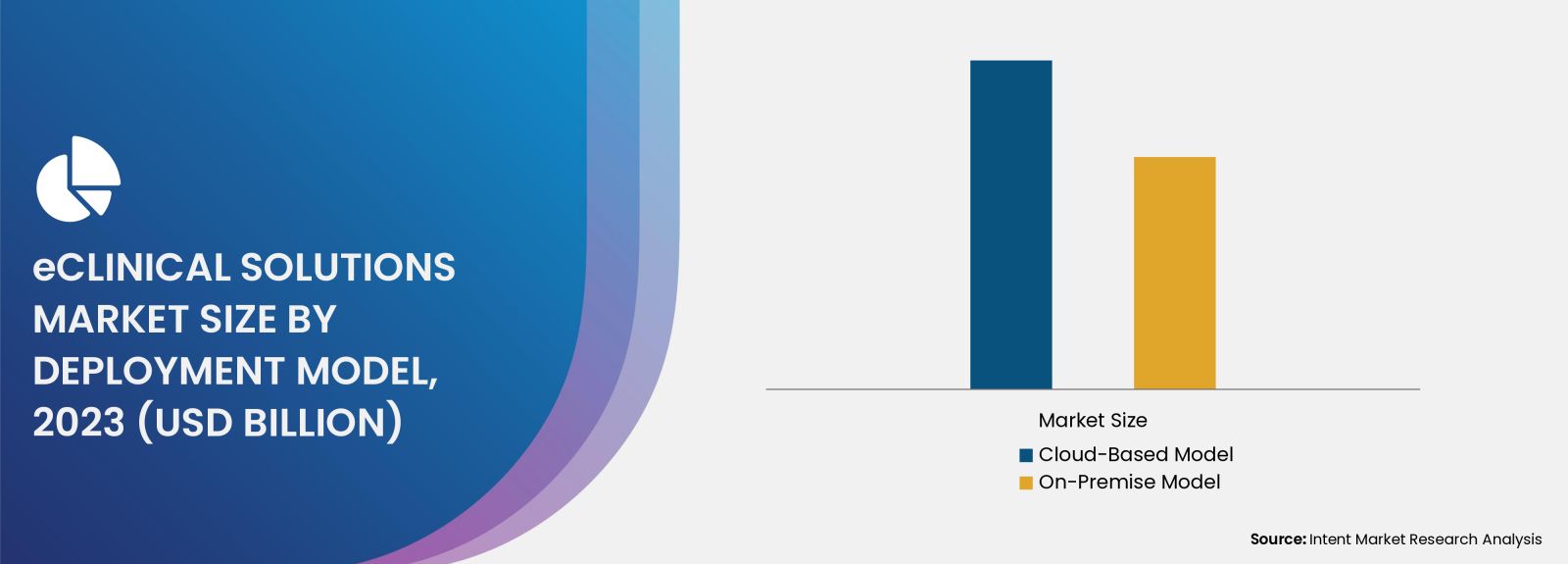 eClinical Solutions Market By Deployment Model 