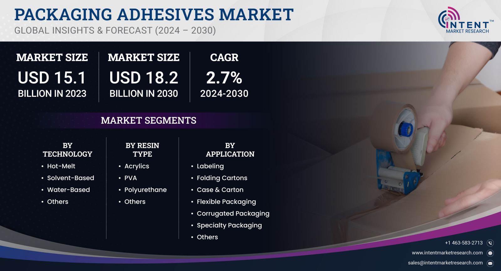 Packaging Adhesives Market size 