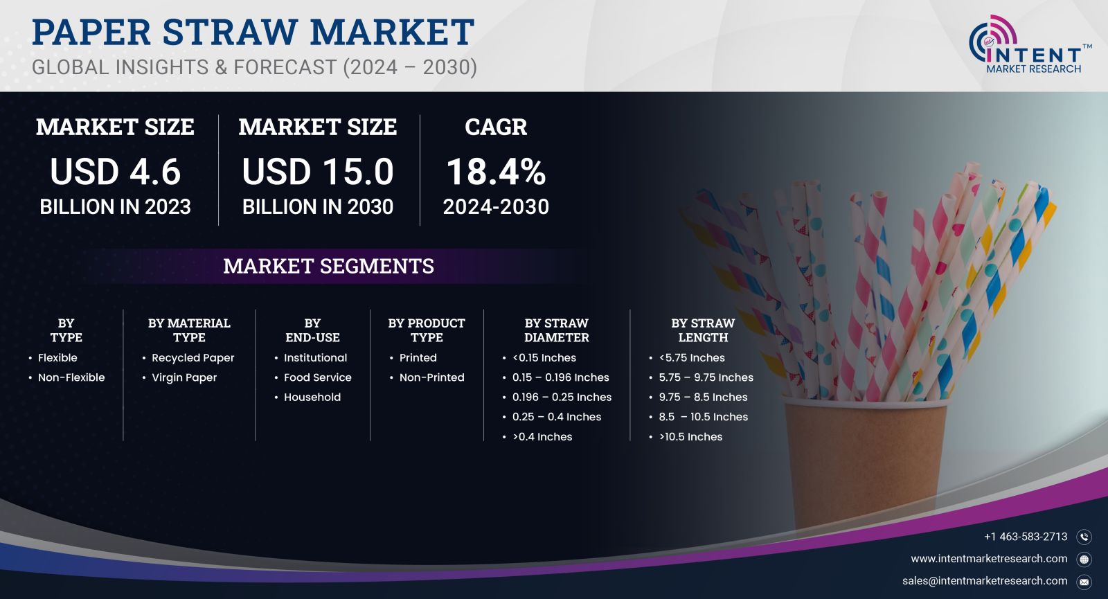 Paper Straw Market size 