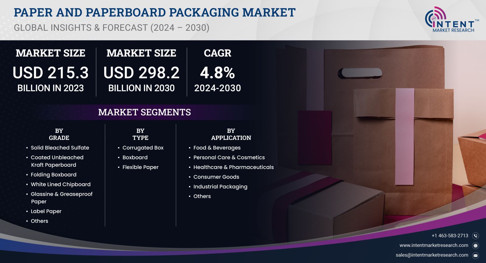 Paper and Paperboard Packaging Market Size