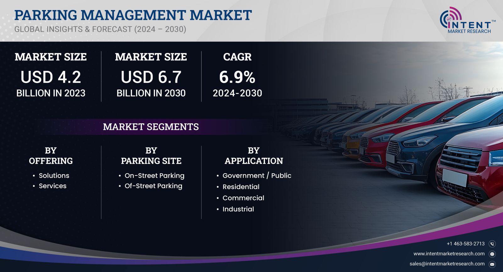 Parking Management Market