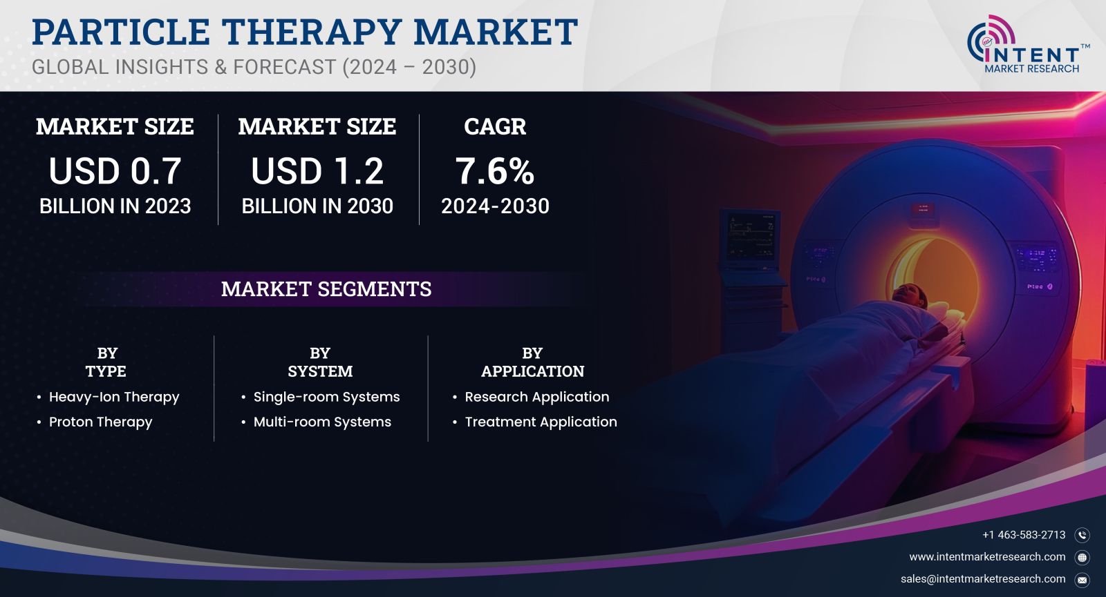 Particle Therapy Market