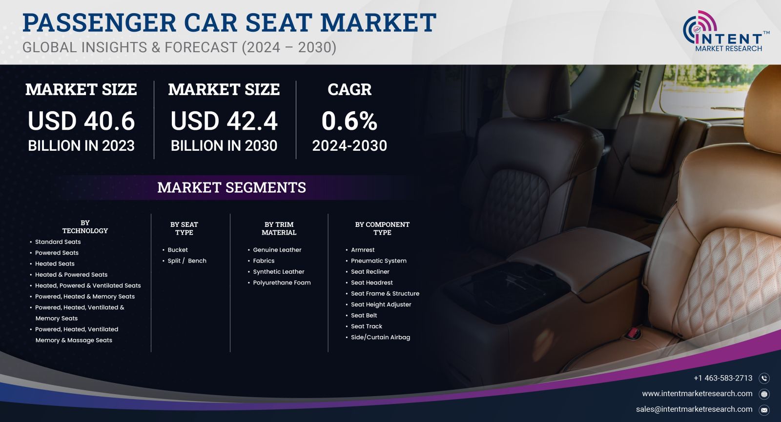 Passenger Car Seat Market size 