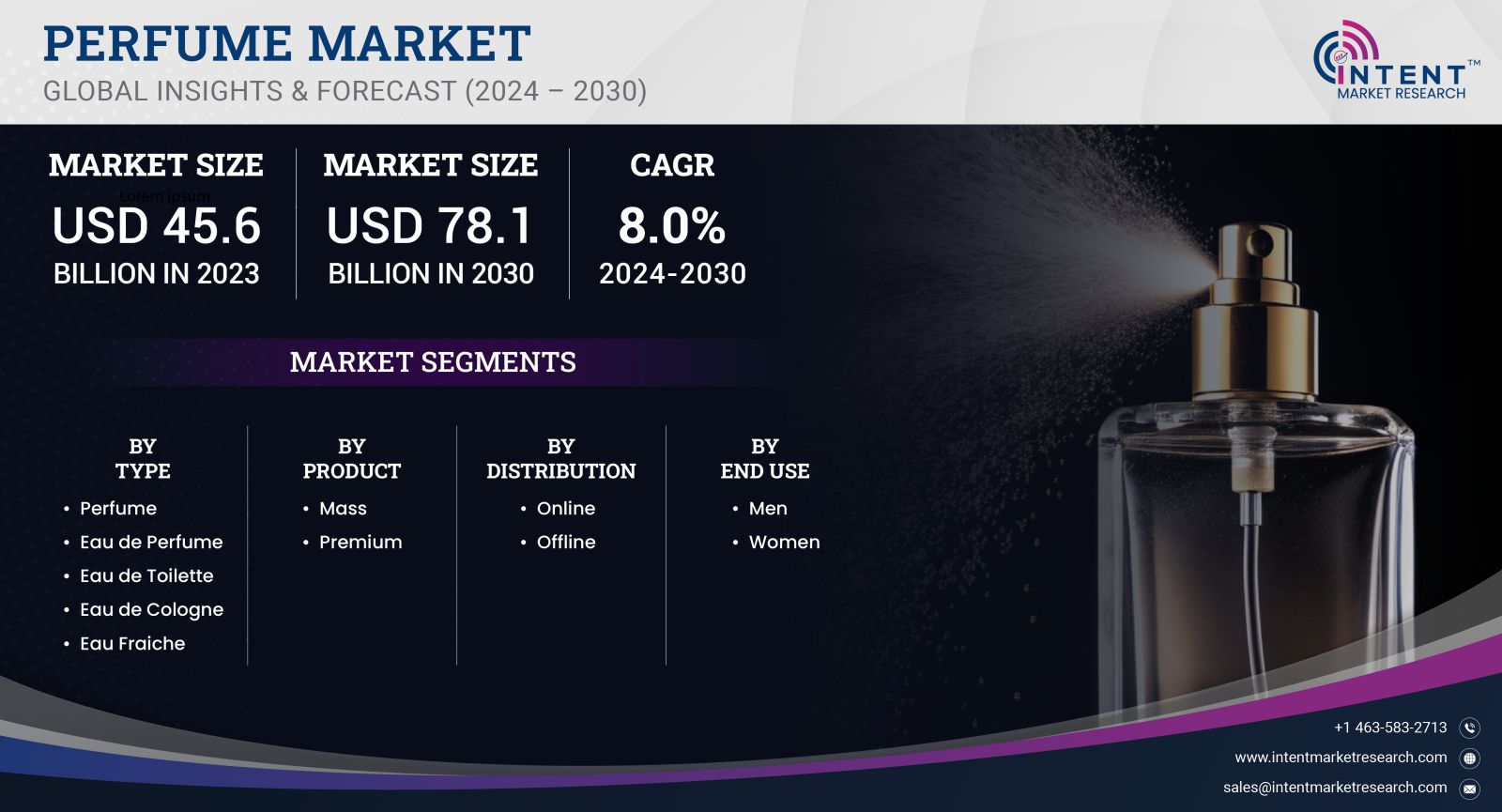 Perfume Market - Intent Market Research