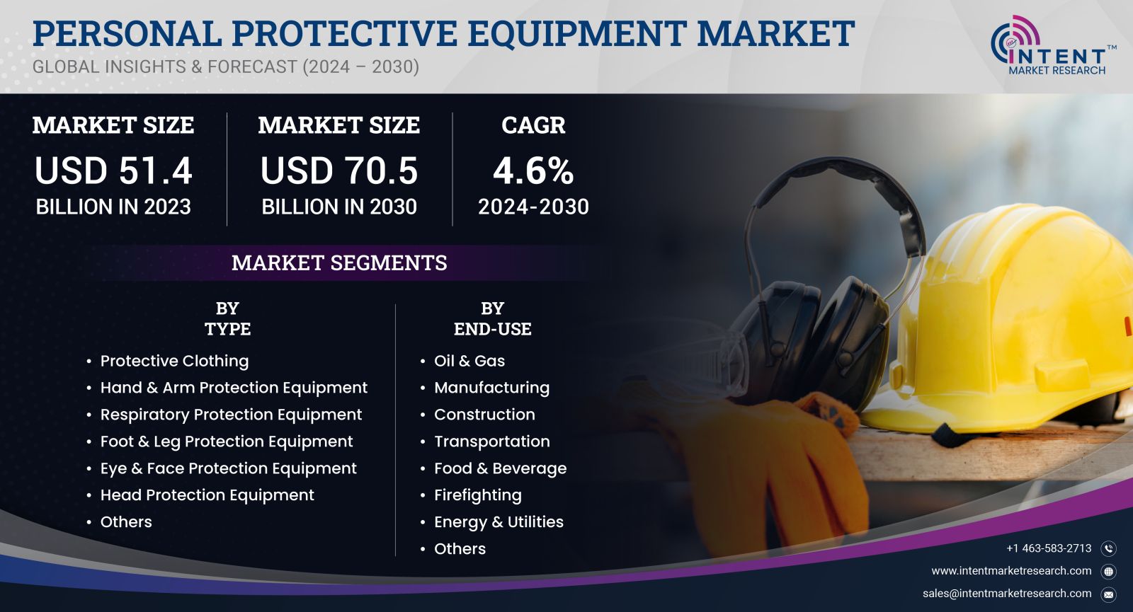 Personal Protective Equipment Market