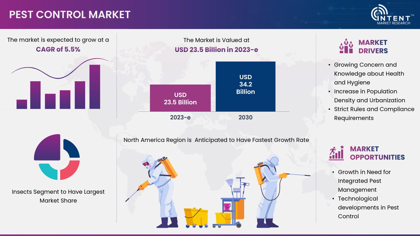 Pest Control Market Overview