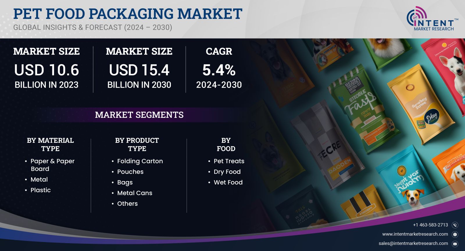 Pet Food Packaging Market