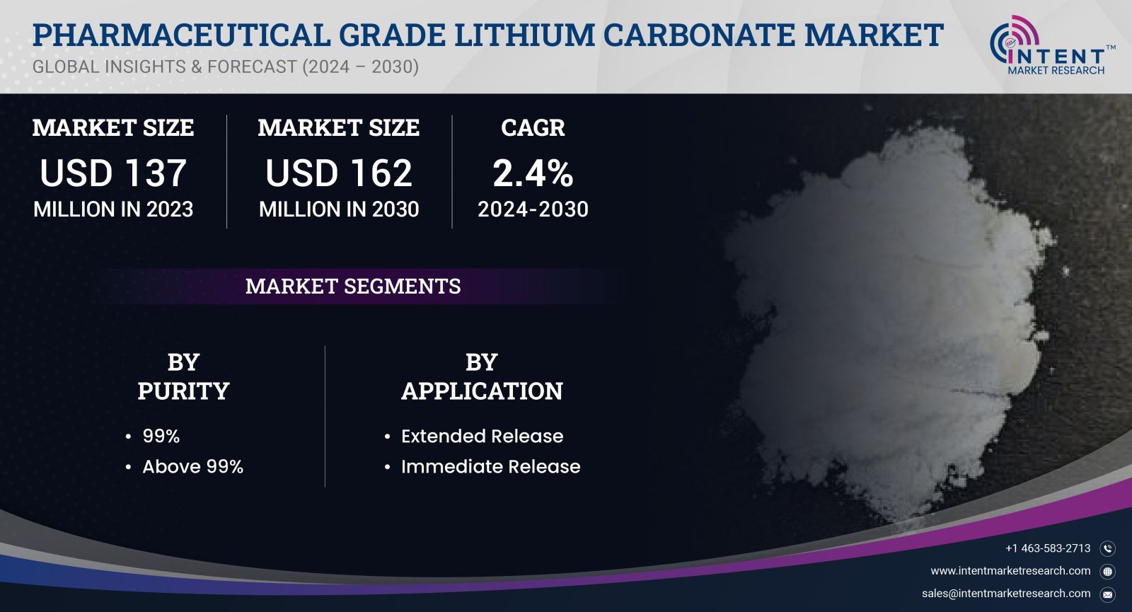 Pharmaceutical Grade Lithium Carbonate Market