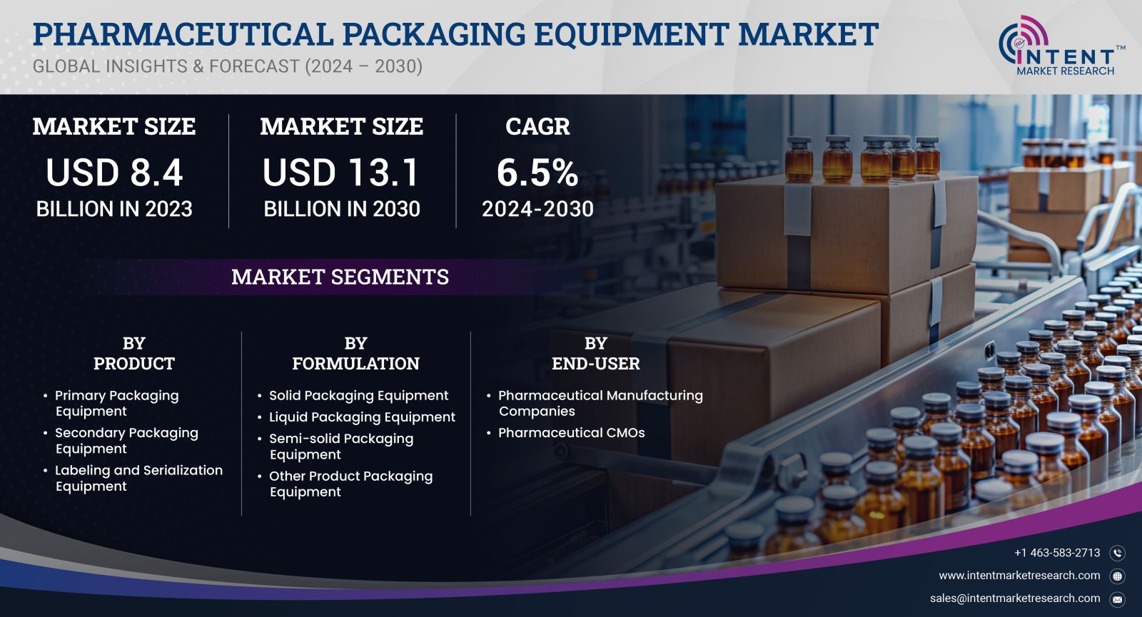 Pharmaceutical Packaging Equipment Market