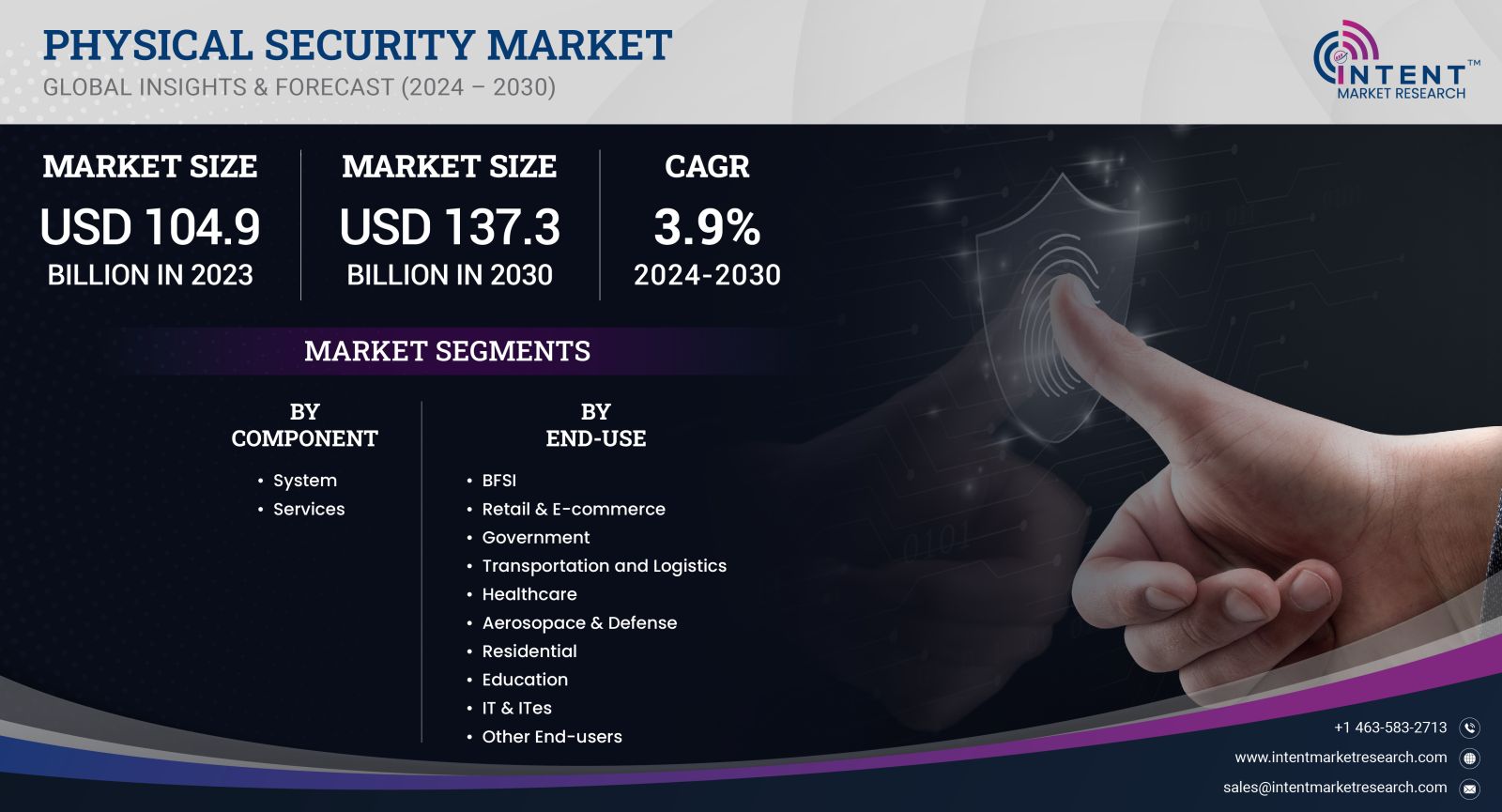 Physical Security Market