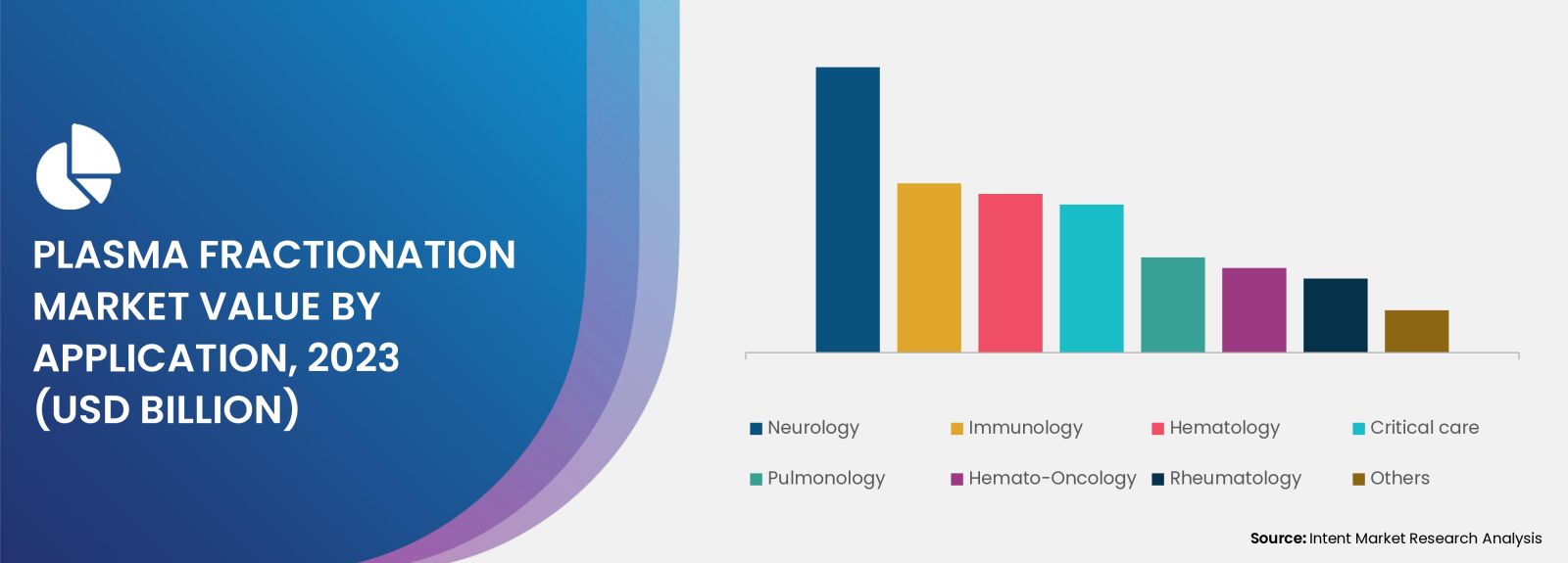Plasma Fractionation Market Press Release