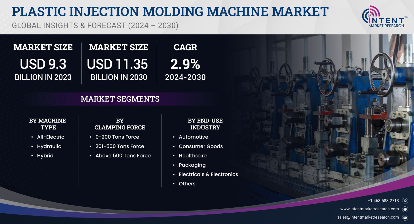 Plastic Injection Molding Machine Market size 