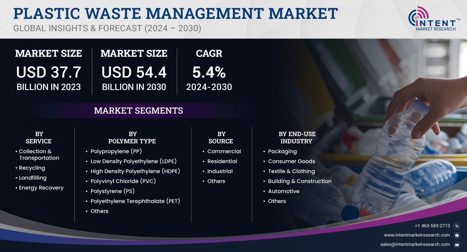 Plastic Waste Management Market