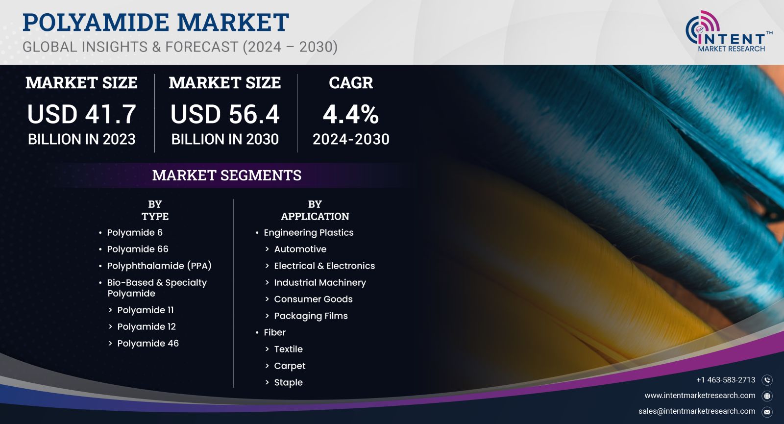 Polyamide Market size 2030