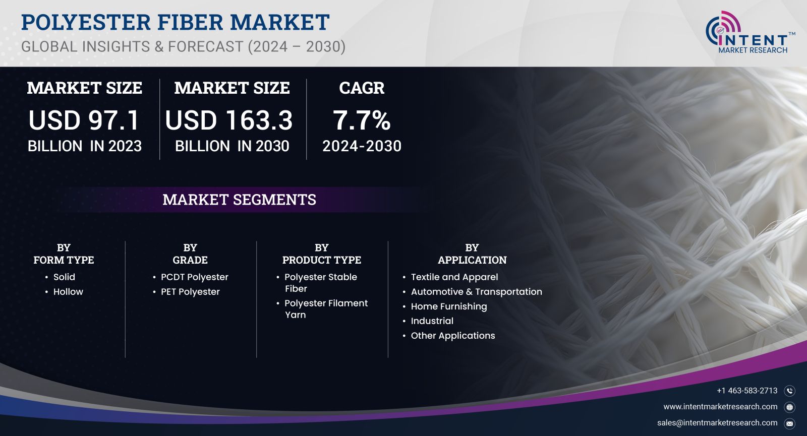 Polyester Fiber Market