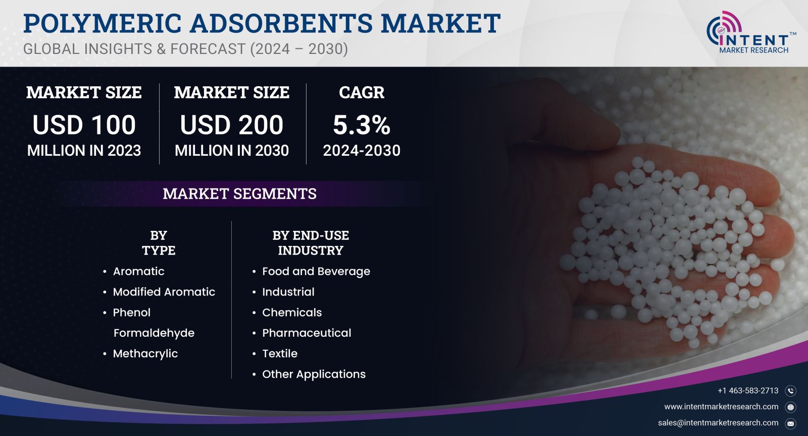 Polymeric Adsorbents Market size and share 2023