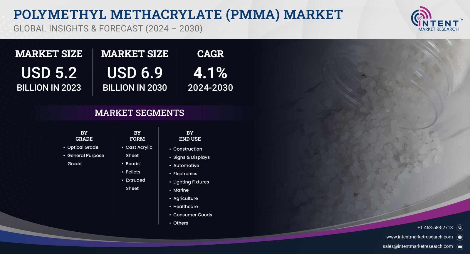 Polymethyl Methacrylate (PMMA) Market - GLOBAL INSIDHT