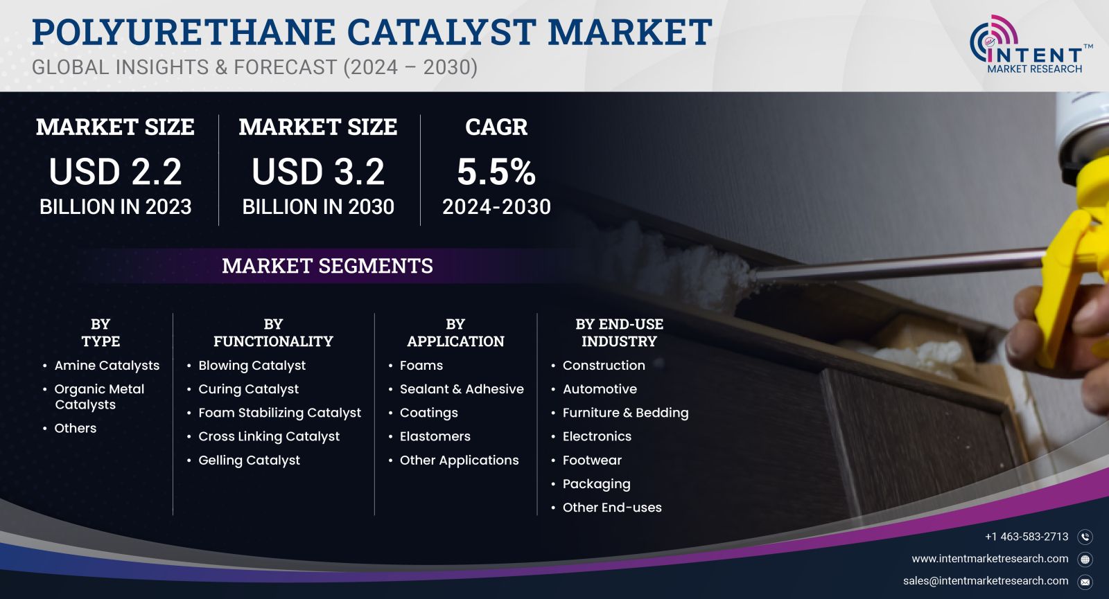 Polyurethane Catalyst Market size 2030