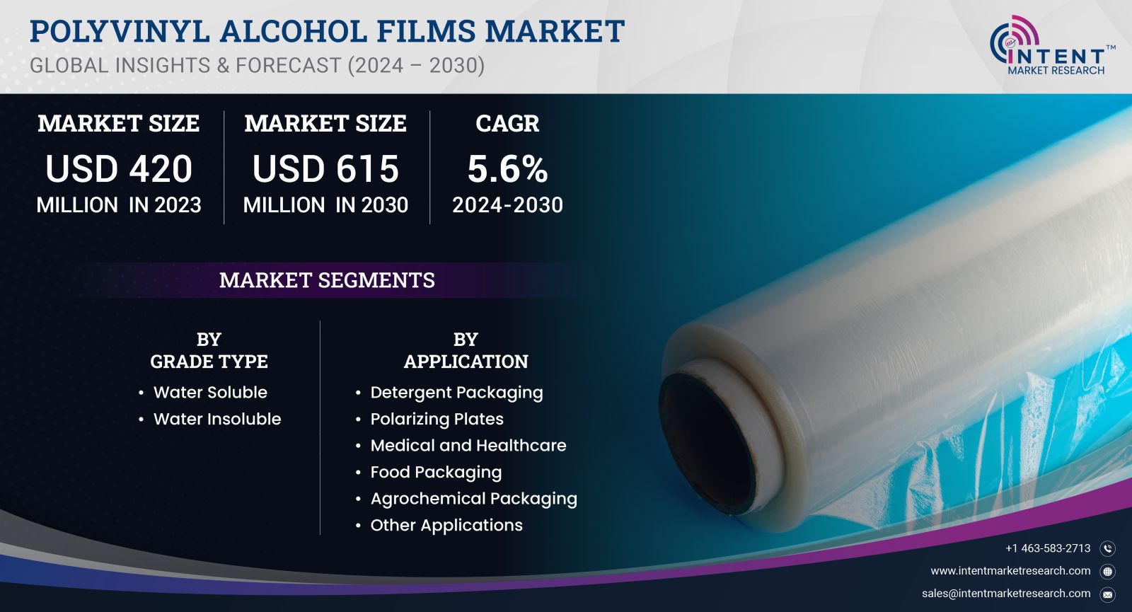 Polyvinyl Alcohol Films Market