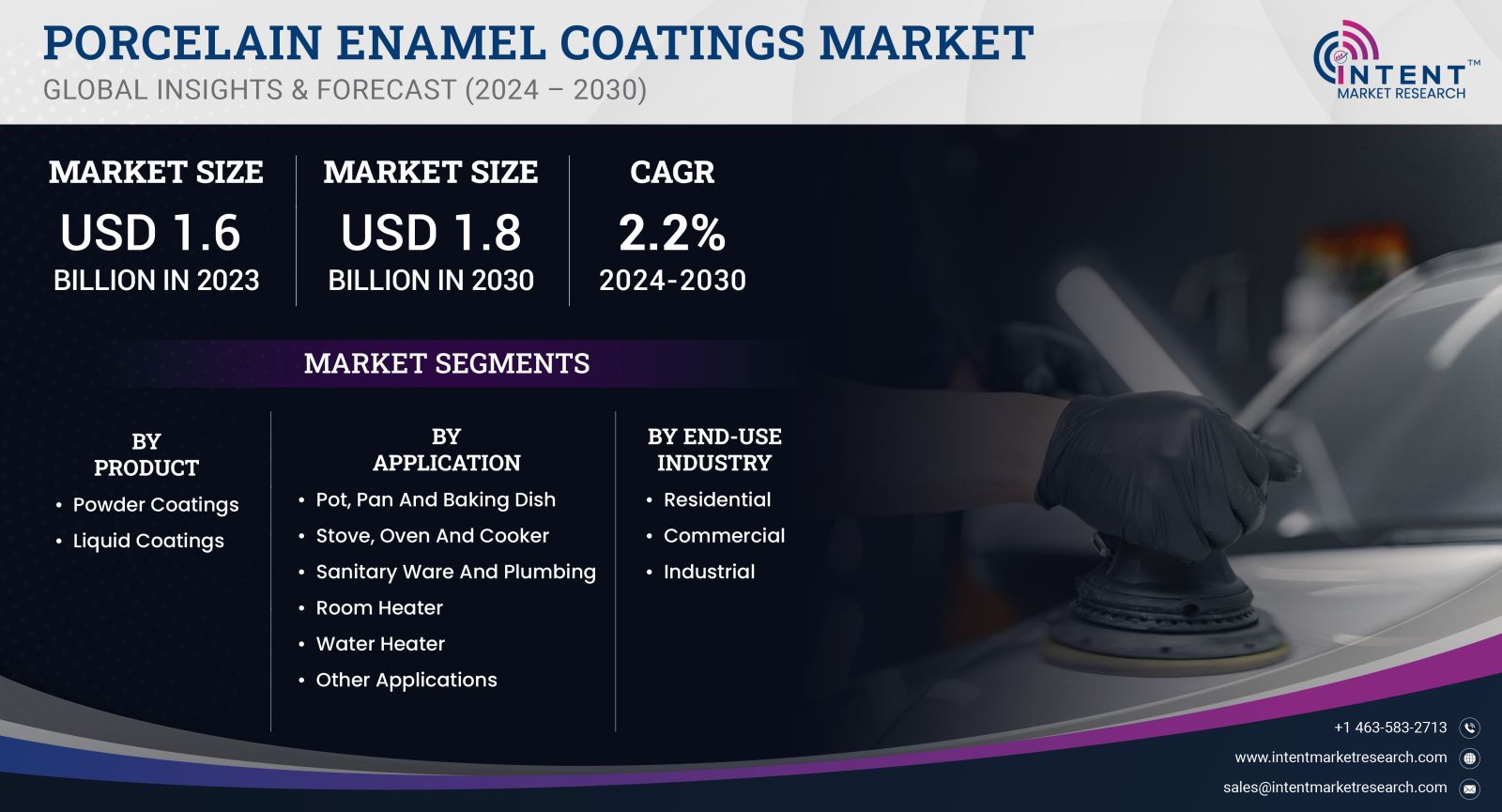 Porcelain Enamel Coatings Market size 2030